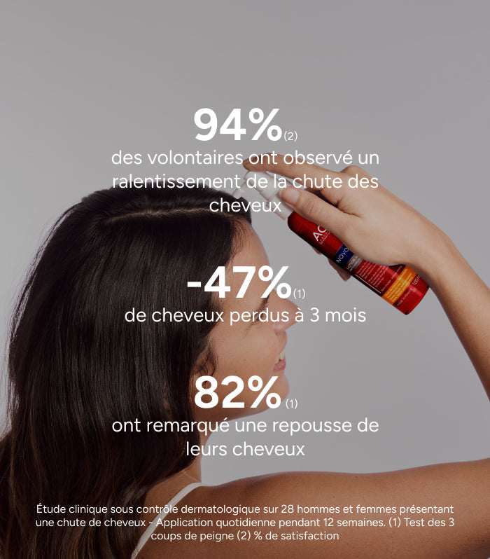 ACM NOVOPHANE REACTIONAL ANTI-
HAIR LOSS LOTION 10om الم الا
نوفوفان التفاعلي المضاد لتساقط الشعر