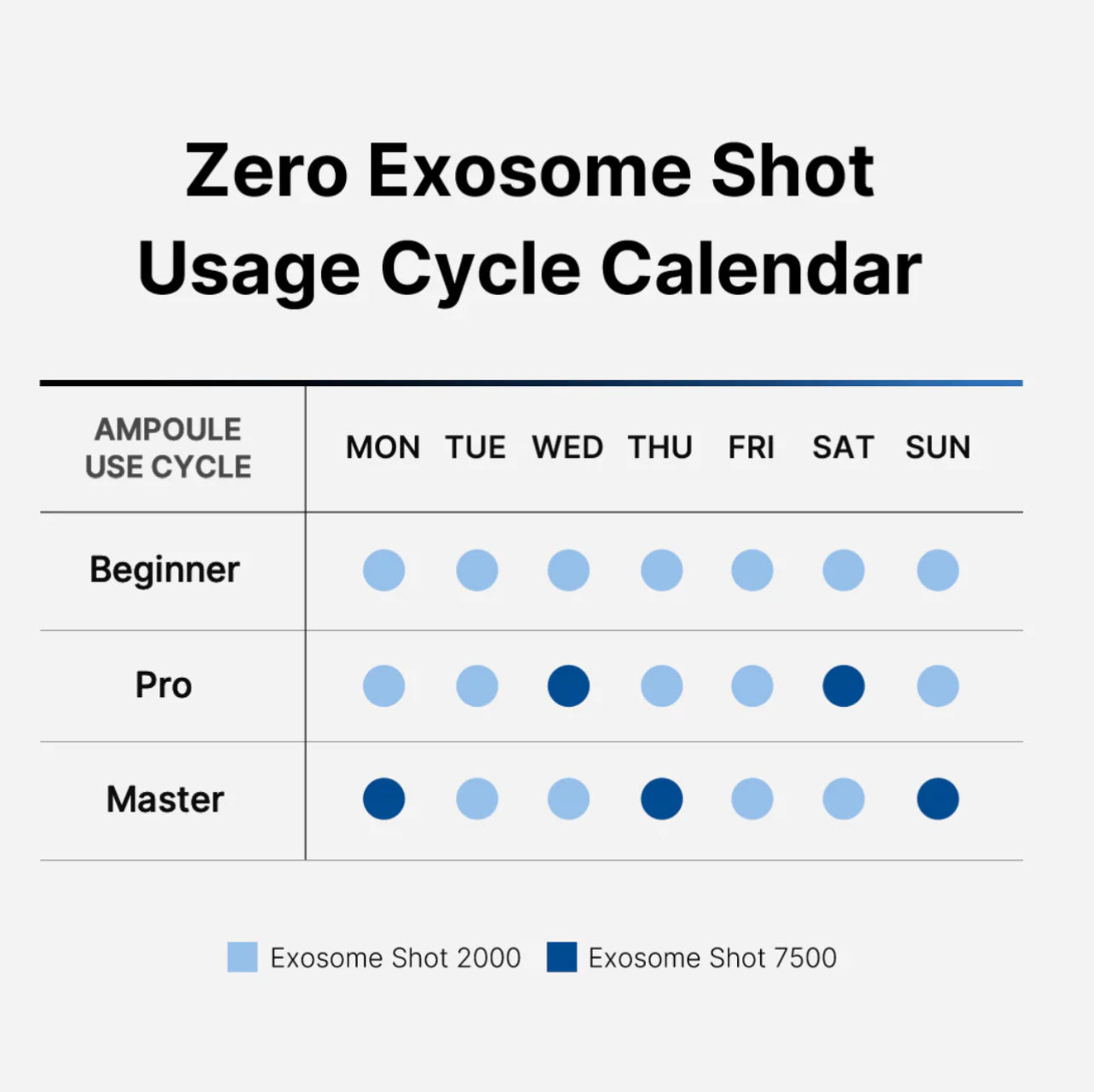 medicube One Day Exosome Shot Pore Ampoule 7500