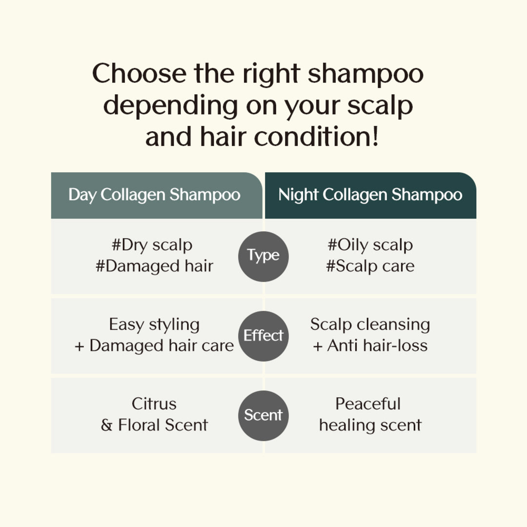 Treecell Night Collagen Shampoo – Midnight Forest