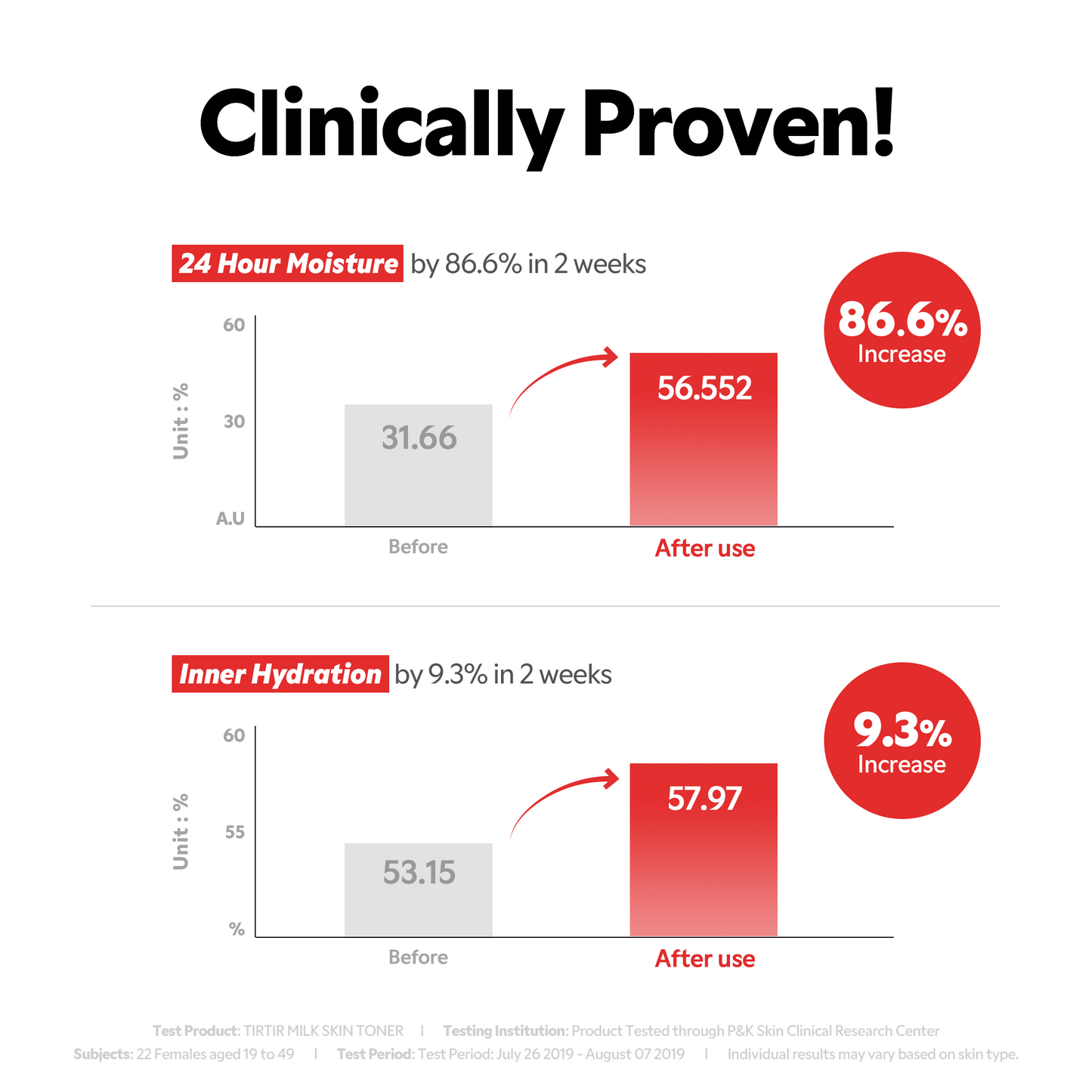 TIRTIR MILK SKIN TONER