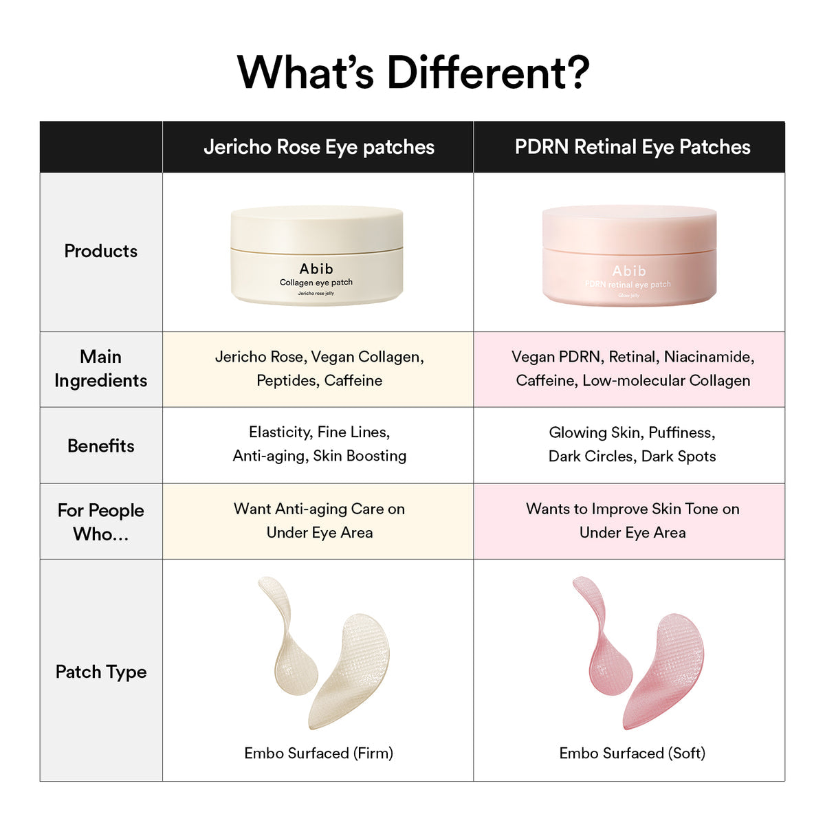 Abib PDRN retinal eye patch Glow jelly