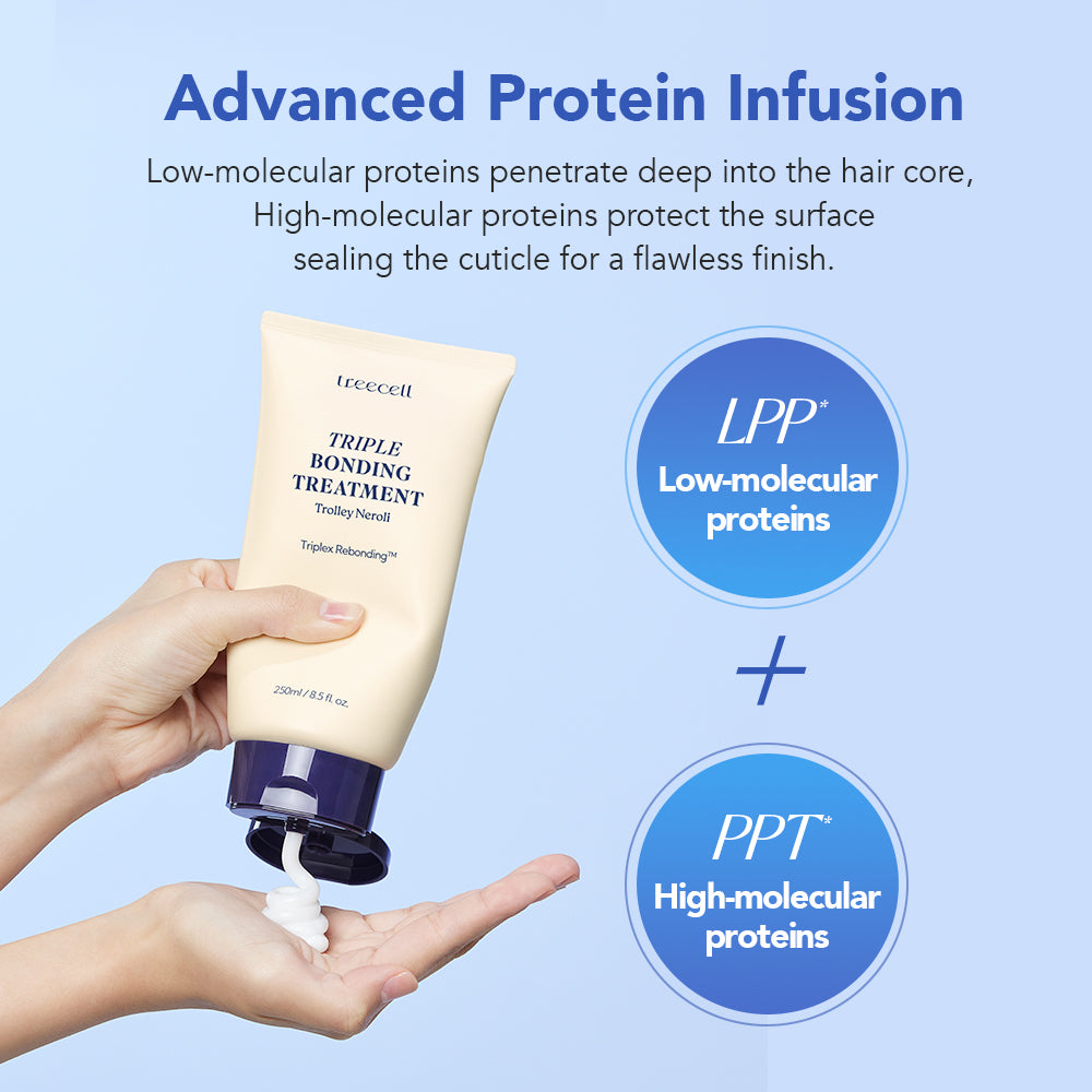 Treecell Triple Bonding Treatment 250ml