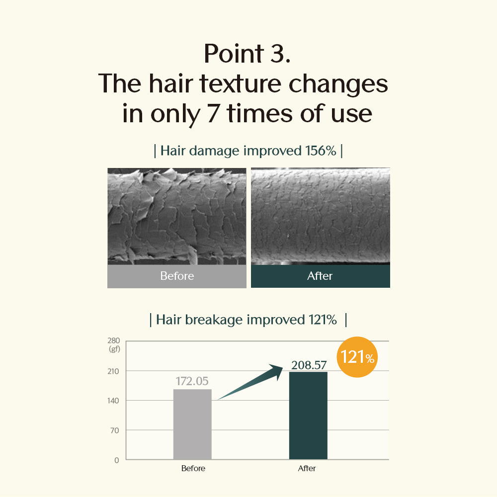 Treecell Forte Ampoule Treatment 200ml