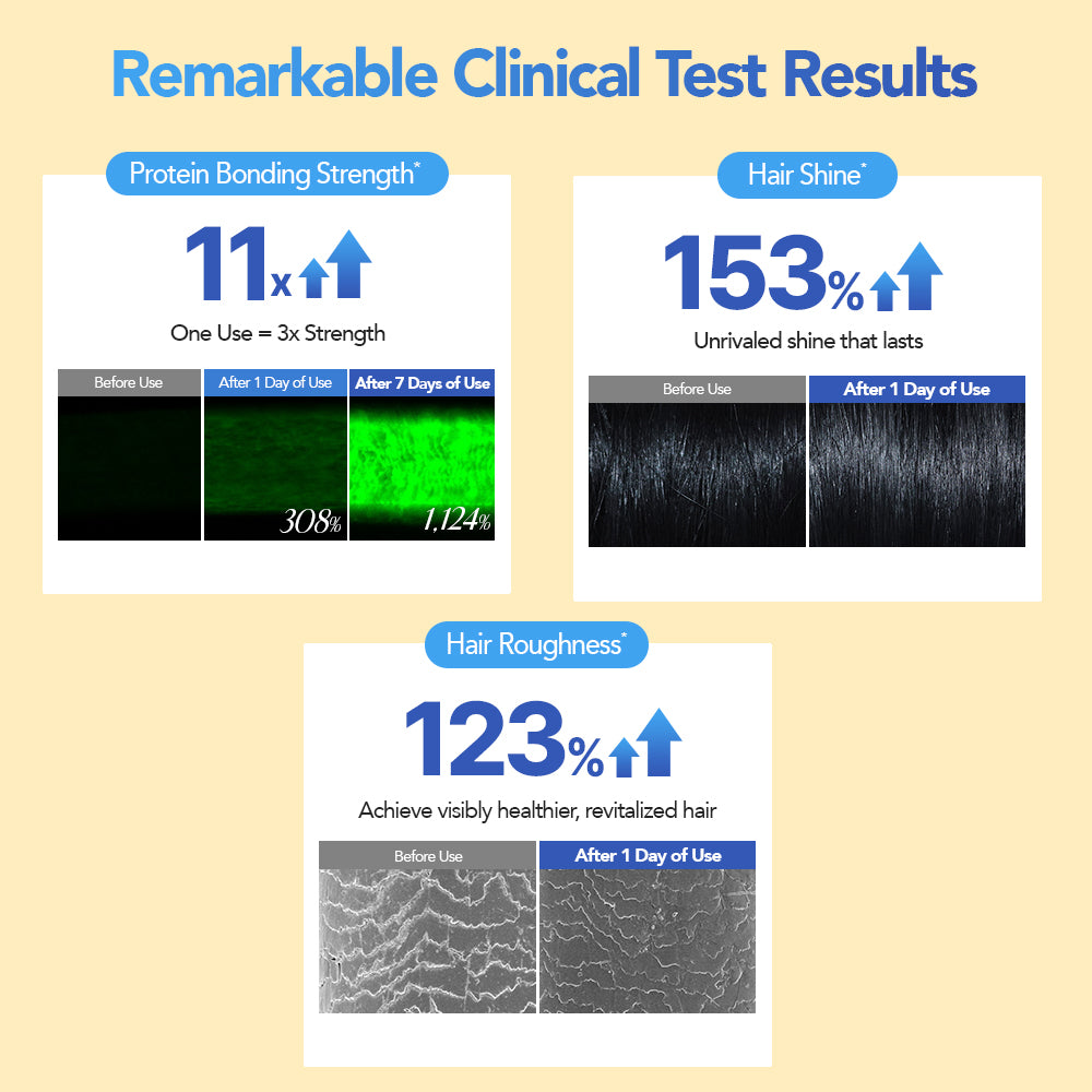 Treecell Triple Bonding Treatment 250ml