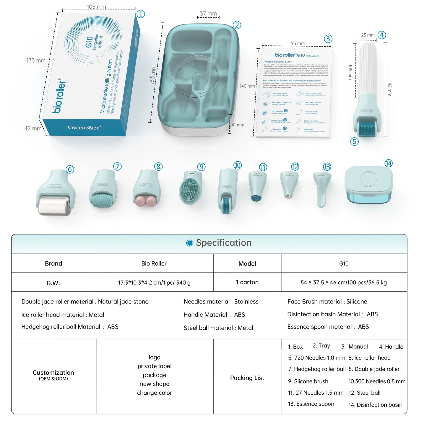 Bio roller